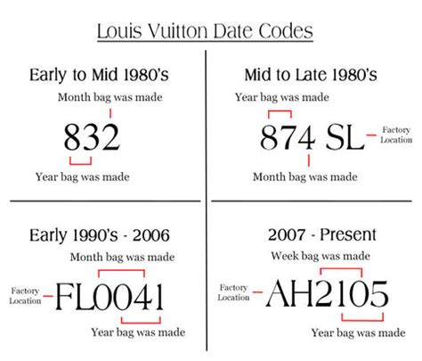 louis vuitton deauville date code|Louis Vuitton luggage serial number.